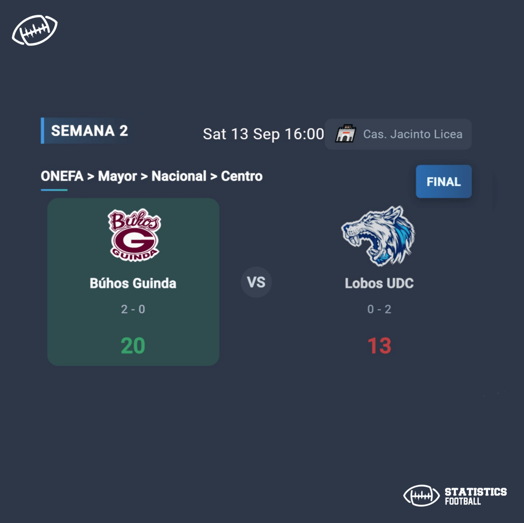 Buhos Guinda vs Lobos UDC