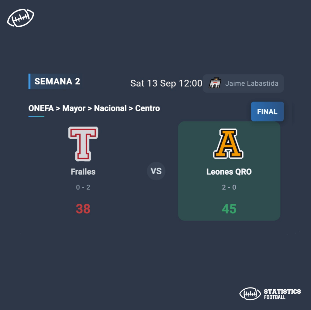 Frailes vs Leones QRO