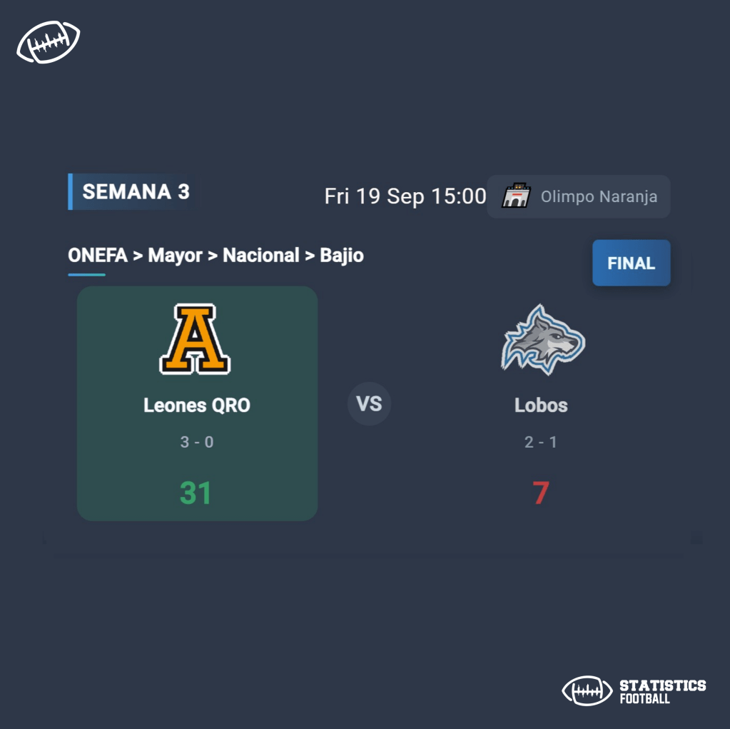 Leones QRO vs Lobos ULM