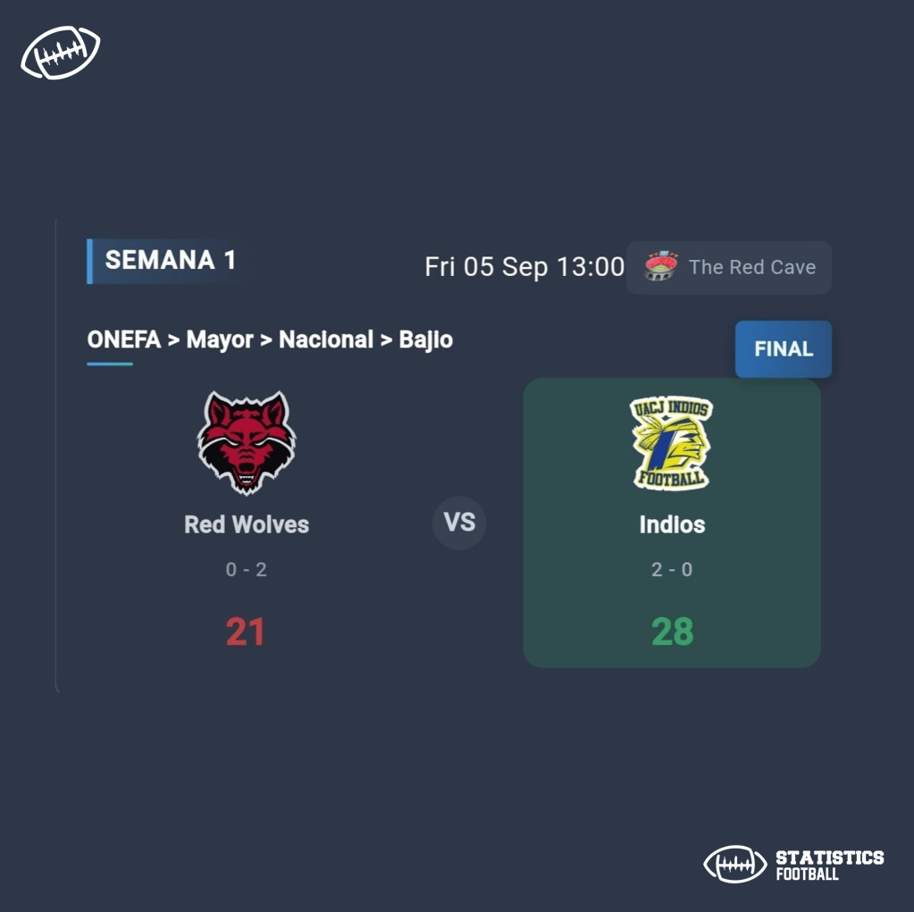 red wolves vs indios